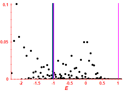 Strength function